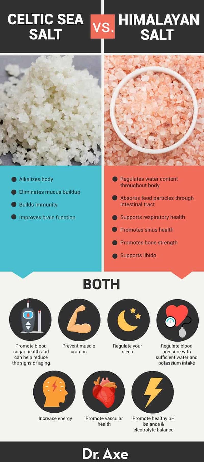 Sea salt vs. Himalayan salt